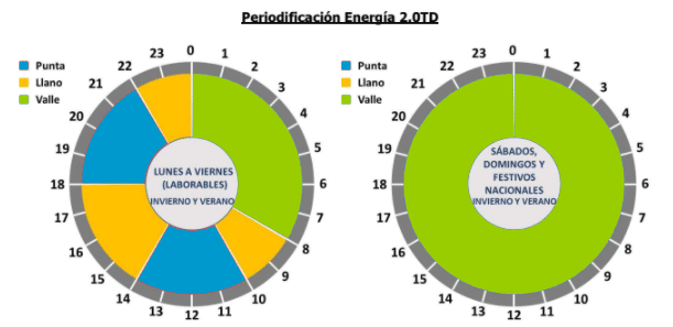 nuevas tarifas luz 2021 barney and co