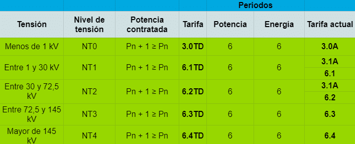 tabla de cambio de tarifas 6 2021 barney