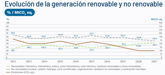 energia renovable y no renovable barney